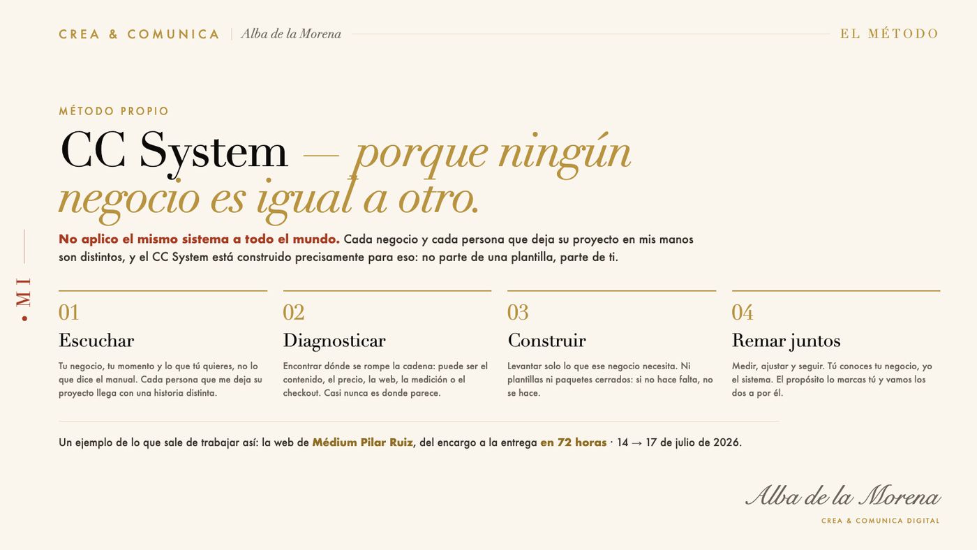 El método CC System